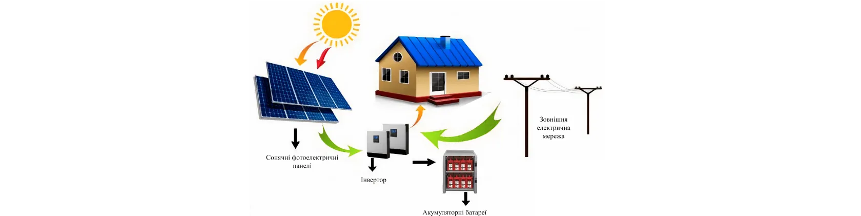 ПРОГРЕС ЕЛЕКТРИК